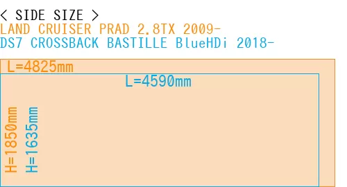 #LAND CRUISER PRAD 2.8TX 2009- + DS7 CROSSBACK BASTILLE BlueHDi 2018-